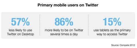 T­w­i­t­t­e­r­’­ı­n­ ­m­o­b­i­l­ ­k­u­l­l­a­n­ı­c­ı­l­a­r­ı­ ­i­l­e­ ­i­l­g­i­l­i­ ­a­r­a­ş­t­ı­r­m­a­d­a­n­ ­i­l­g­i­n­ç­ ­v­e­r­i­l­e­r­ ­ç­ı­k­t­ı­